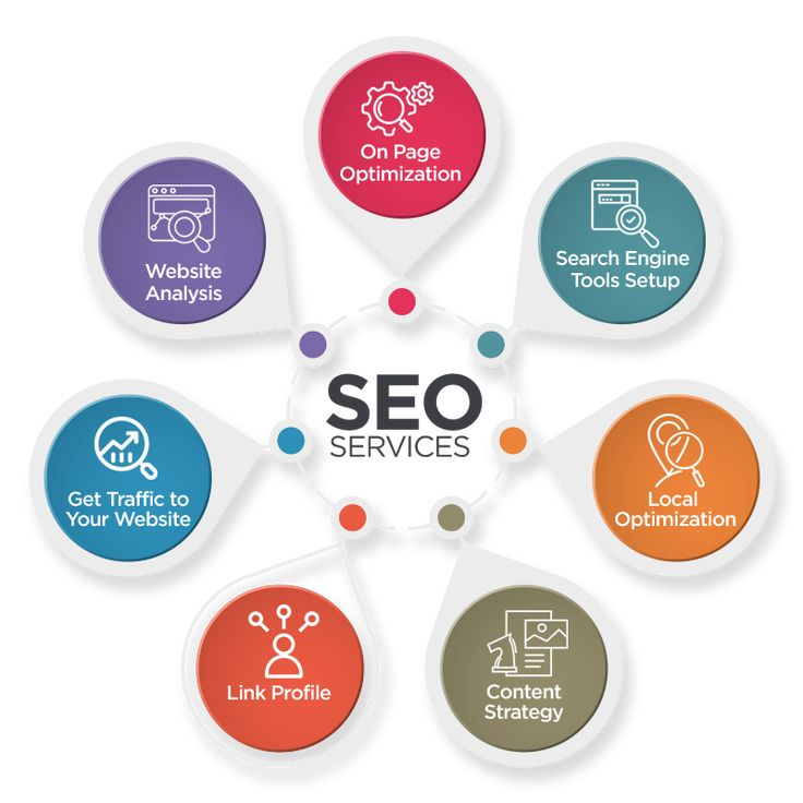 SEO services improving online visibility for Texas businesses