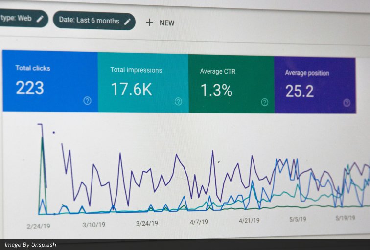 Ayanex performance marketing dashboard showing total clicks, impressions, and average CTR to track SEO ranking progress for US-based business clients.